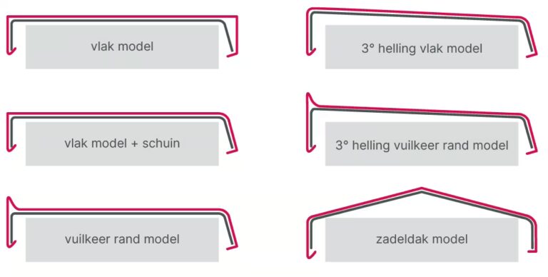 Doorsnedetekening van aluminium muurkappen